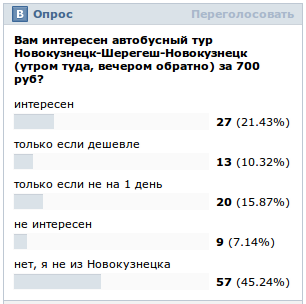 Результаты опроса Вам интересен автобусный тур Новокузнецк-Шерегеш-Новокузнецк?
